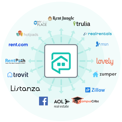 NowRenting's Syndication Partners